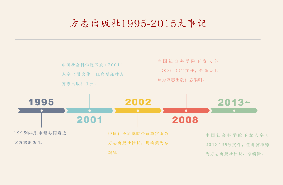 1994—2015年大事记